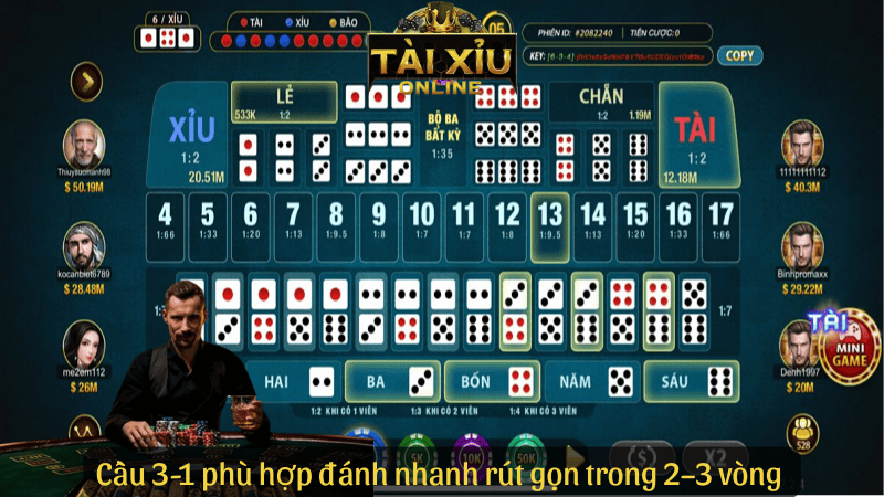 Cầu 3-1 tài xỉu phù hợp đánh nhanh rút gọn trong 2–3 vòng